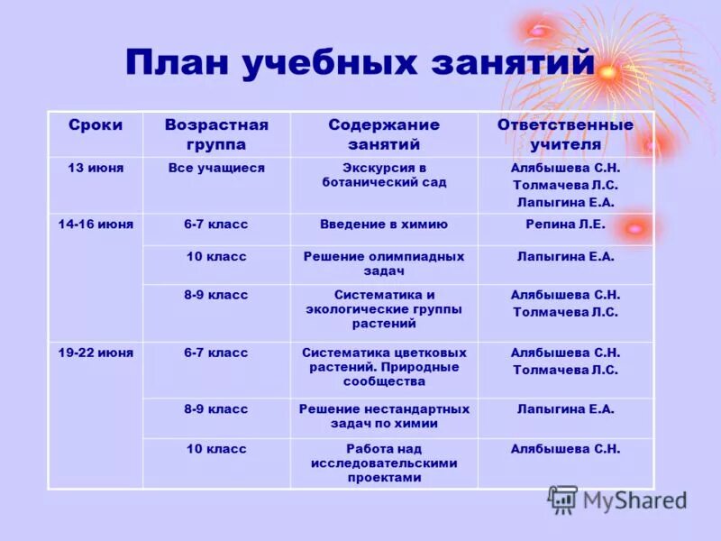 открытие лагеря программа