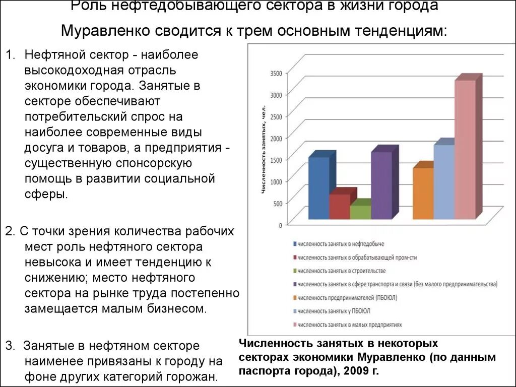 Численность занятых в промышленности