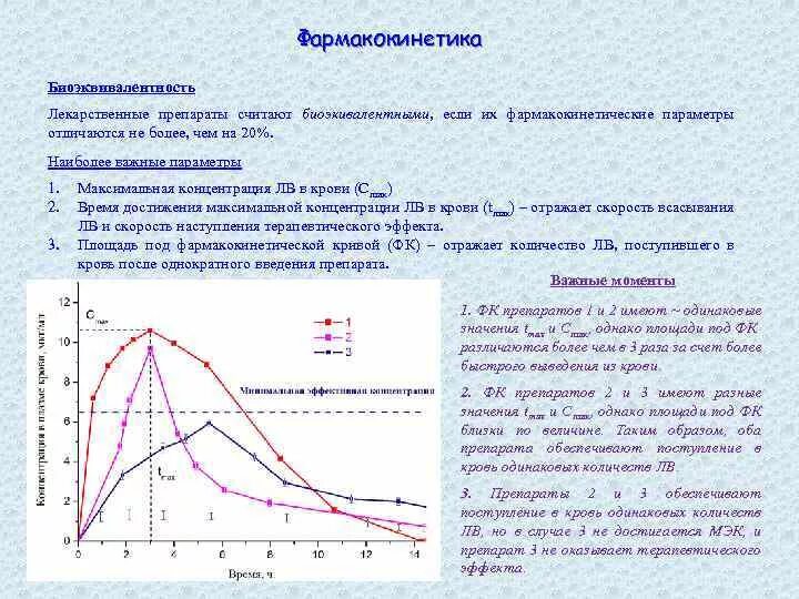 AUC – площадь под фармакокинетической Кривой. Биоэквивалентность лекарственных препаратов. Максимальная концентрация фармакокинетика. Основные фармакокинетические параметры. Время достижения максимальной