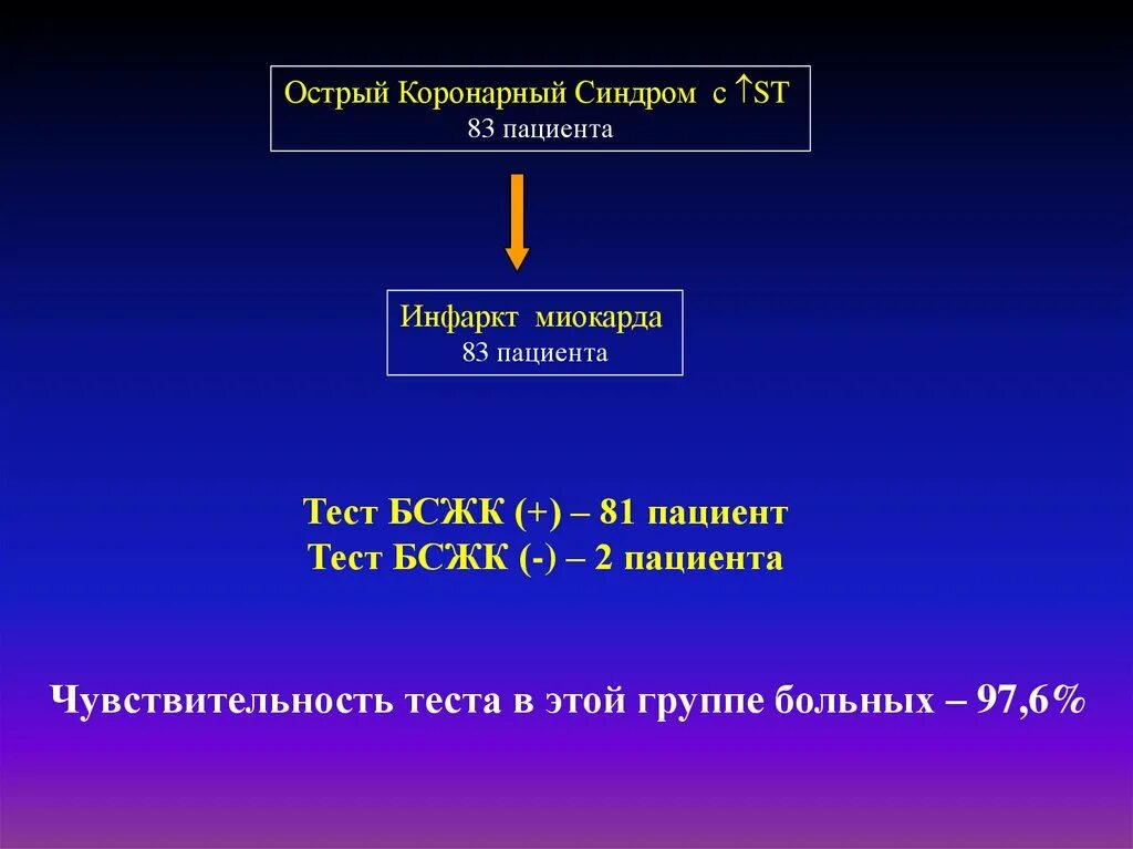 Ибс острый q инфаркт миокарда. Лабораторная диагностика оим. Больные с острым инфарктом миокарда тест. Диагностика инфаркта миокарда. Основные принципы терапии острого инфаркта миокарда.