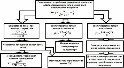 Режим компенсации
