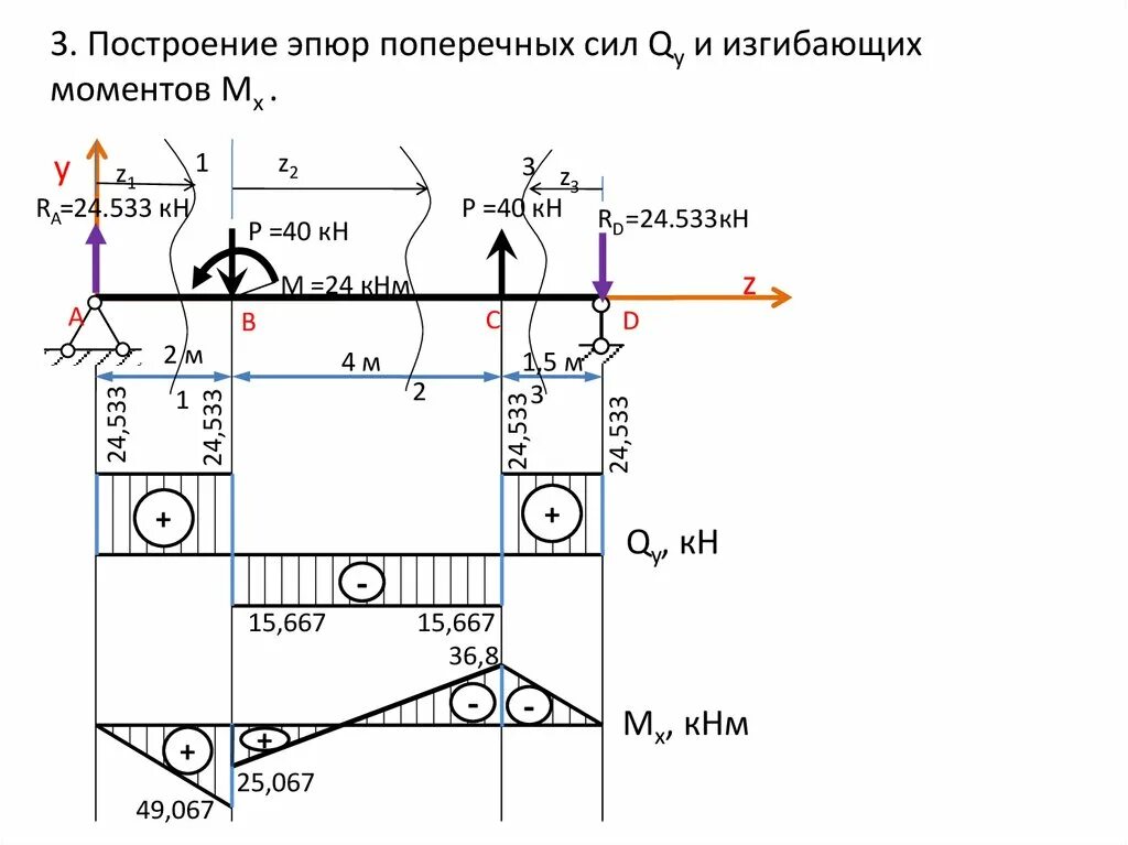 Построение эпюр моментов и поперечных сил. Построение эпюр поперечных сил. Построение эпюр поперечных сил и изгибающих моментов в балках. Построение эпюр поперечных сил изгибающую моментов балки. Эпюра изгиба балки