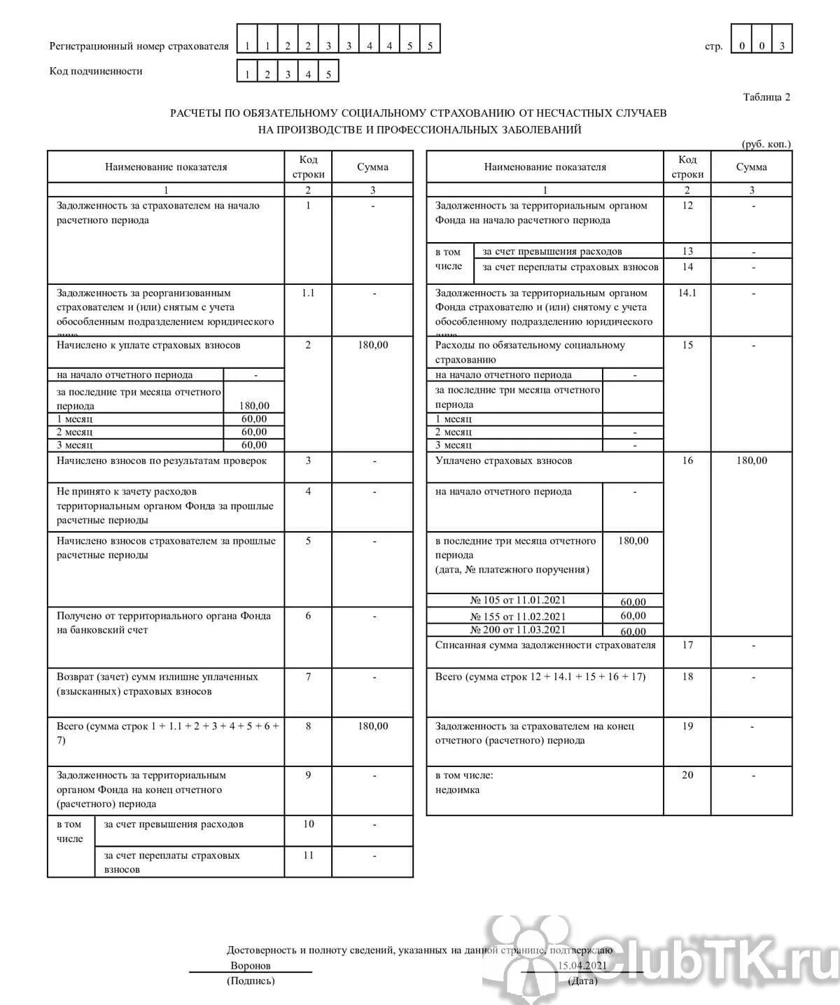 Форма 4 фсс 1 квартал. Расчет по форме 4-ФСС. Расчет ФСС новый бланк. Форма 7т травматизм. 4 ФСС титульный лист как заполнять.