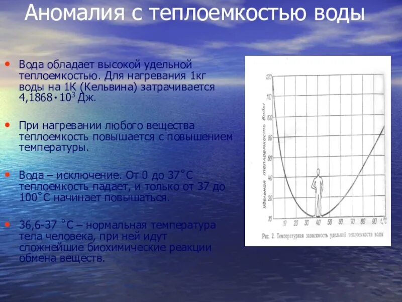Вода обладает высокой теплоемкостью фото картинка. Высокая теплоёмкость оды. Вода обладает высокой теплопроводностью и теплоемкостью изображение. Высокая теплоёмкость оды. Высокая удельная теплоемкость воды.