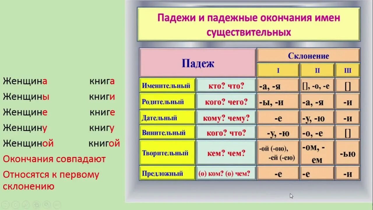 Как определить падеж по окончанию. Склонения в латинском языке таблица. Латинский склонения существительных таблица. Склонения существительных таблица латынь. Склонение существительных 1 склонения латынь.