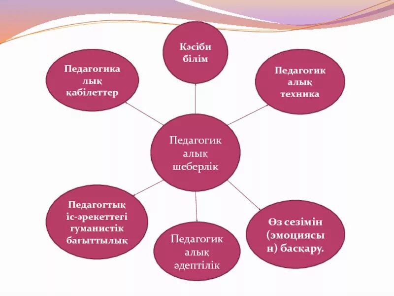 Терминология дегеніміз не. Кәсіби деген не. Термин сөздер. Кәсіби деген не. Термин сөздер деген не.
