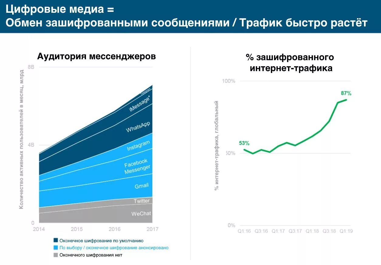 Трафик сообщений. Трафик информации.