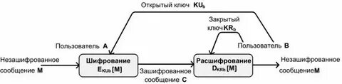 Пример закрытого ключа