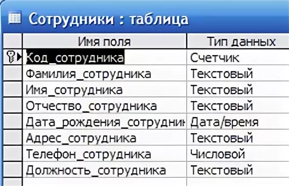 Код сотрудника