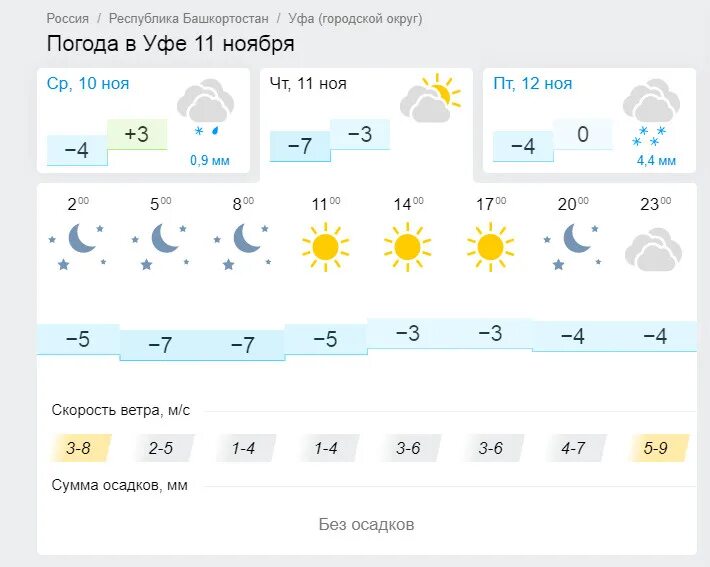 Погода в Башкортостане. Погода в Уфе сегодня. Погода в Башкирии на 10. Погода в Уфе 1. Погода в уфе сегодня точный прогноз