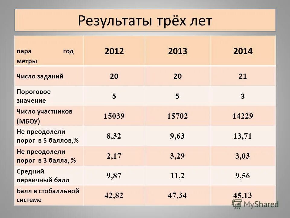 I7 12700k разгон. 12700 cinebench. итог на а3. описторхоз анализ крови показатель. 3 результаты и их.