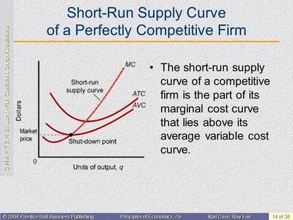 Run cost
