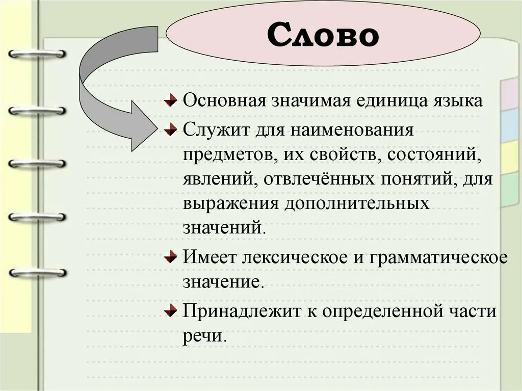 Слово как единица языка значение слова конспект