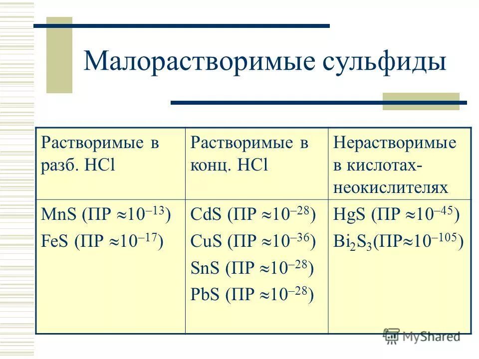 Химические соединения аммиак. Hcl тип вещества. Cuso4+hcl реакция. Hcl тип вещества. Уравнение реакции замещения примеры.