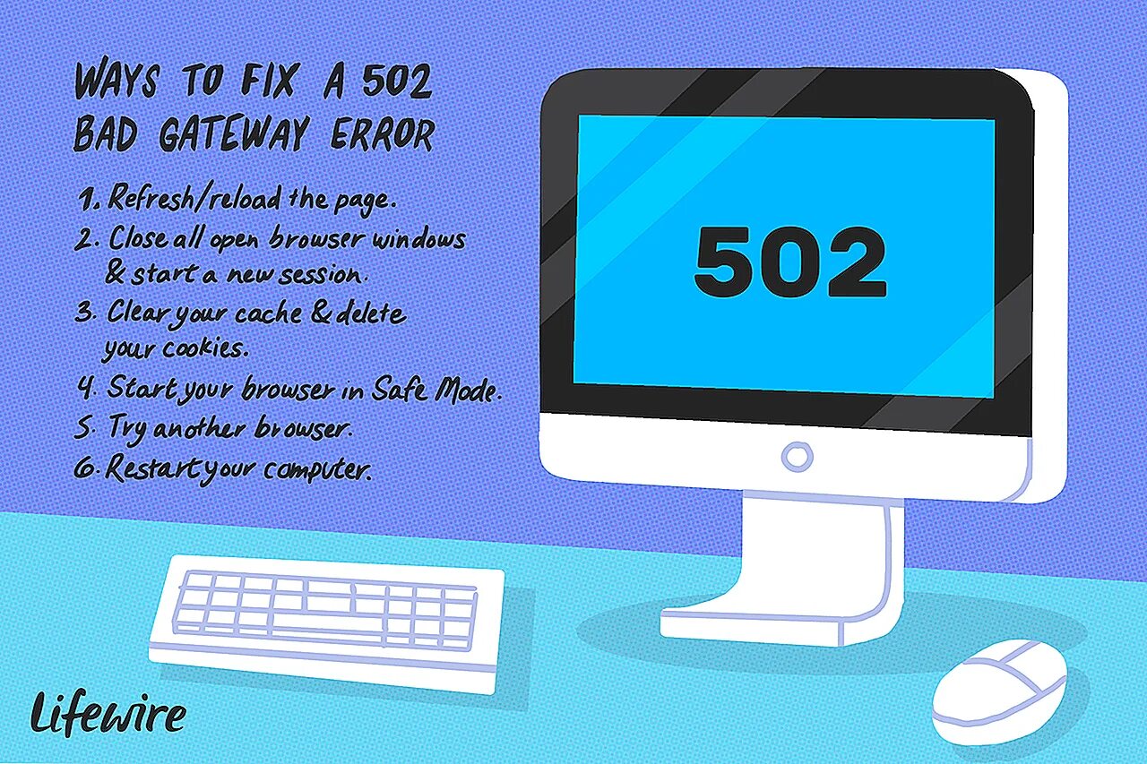 Request code 502. Ошибка 502. 502 bad gateway. error bad gateway. ошибка сайта 502.