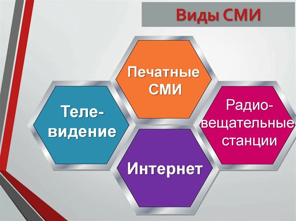 Средства сми примеры. Виды СМИ. Виды средств массовой информации. Авиды СМИ. Виды масской информации.