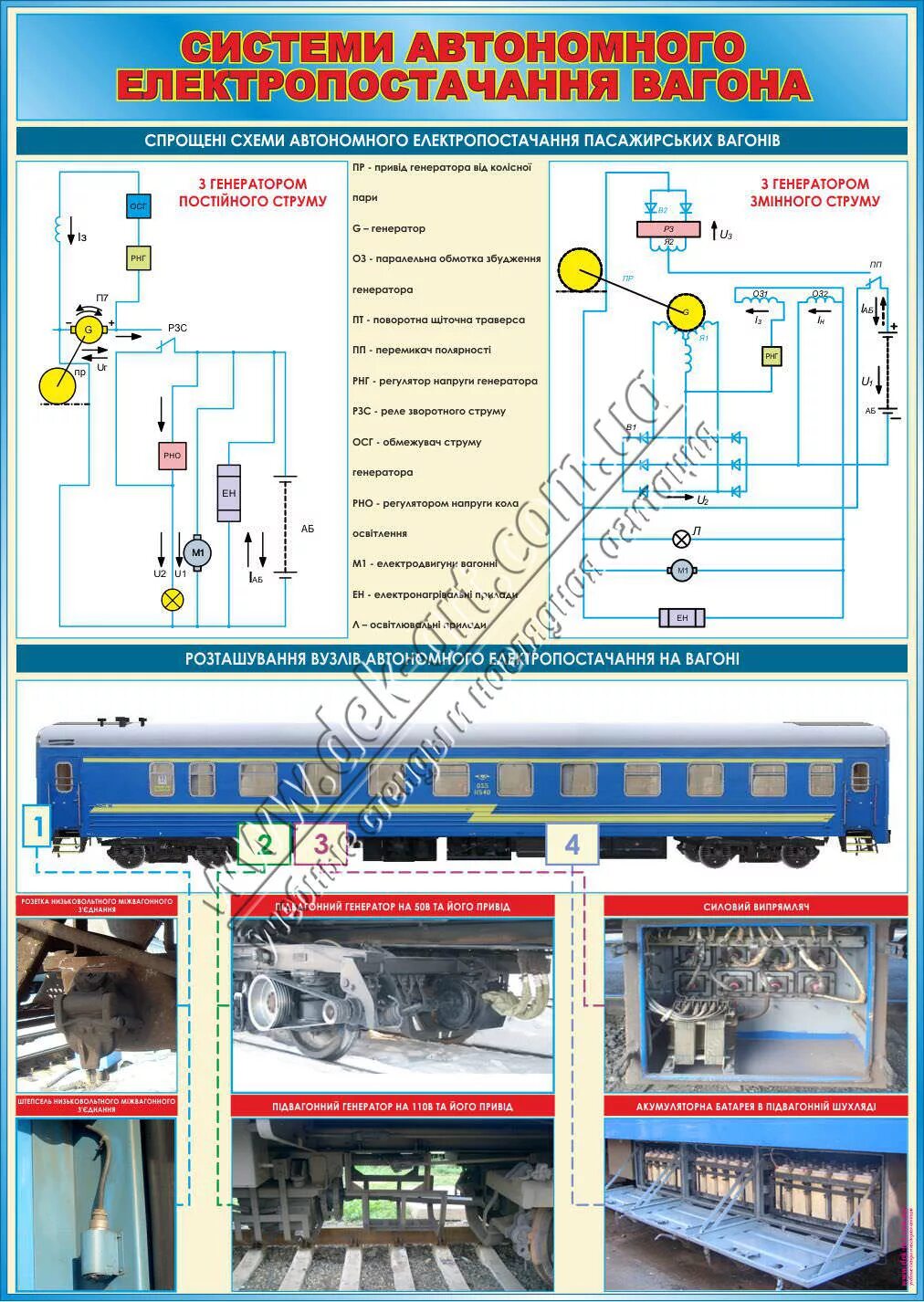 Низковольтное Электрооборудование пассажирских вагонов РЖД. Подвагонное оборудование пассажирского вагона. Схема электропитания вагона. Система электроснабжения пассажирских вагонов.