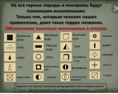 Условные знаки топливно энергетических полезных ископаемых