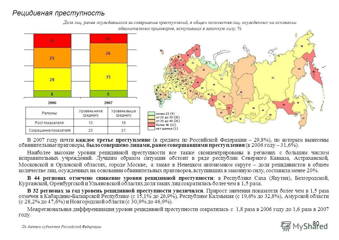 Структура рецидивной преступности. Показатели уровня рецидивной преступности. Статистика рецидивной преступности. Рецидив преступлений статистика.