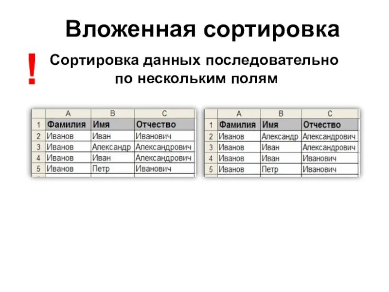 Выберите виды сортировок