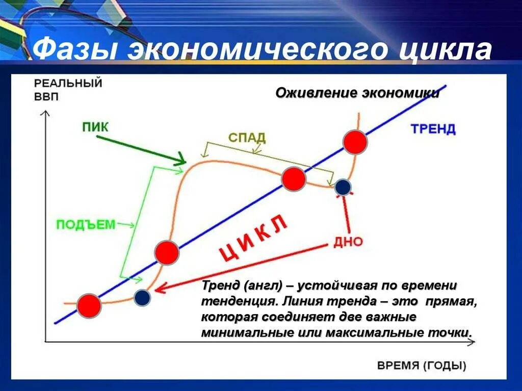 Цикл зарождения. Внешние причины экономических циклов. Цикл зарождения. Цикл зарождения. Внешние причины экономических циклов.