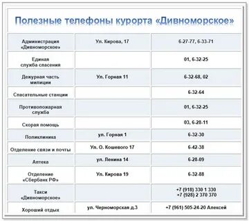 Такси новороссийск кабардинка
