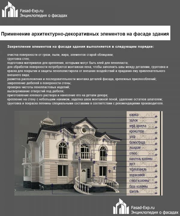 Выступающий элемент фасада. Элементы фасада здания. монтаж декоративных элементов фасада. декоративные элементы фасада названия. фасад дома название элементов.
