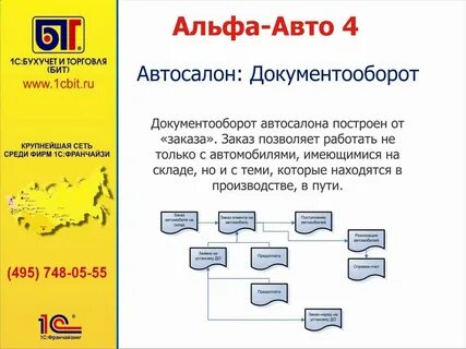4 документооборот