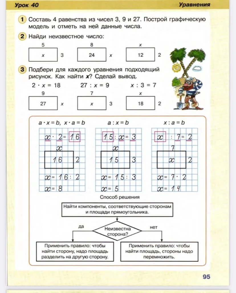 Урок 18 решение. Уравнения 2 класс математика Петерсон. Математике 2 класс Петерсон уравнения. Графическая модель уравнения 3 класс Петерсон. Решение уравнений 2 класс Петерсон.