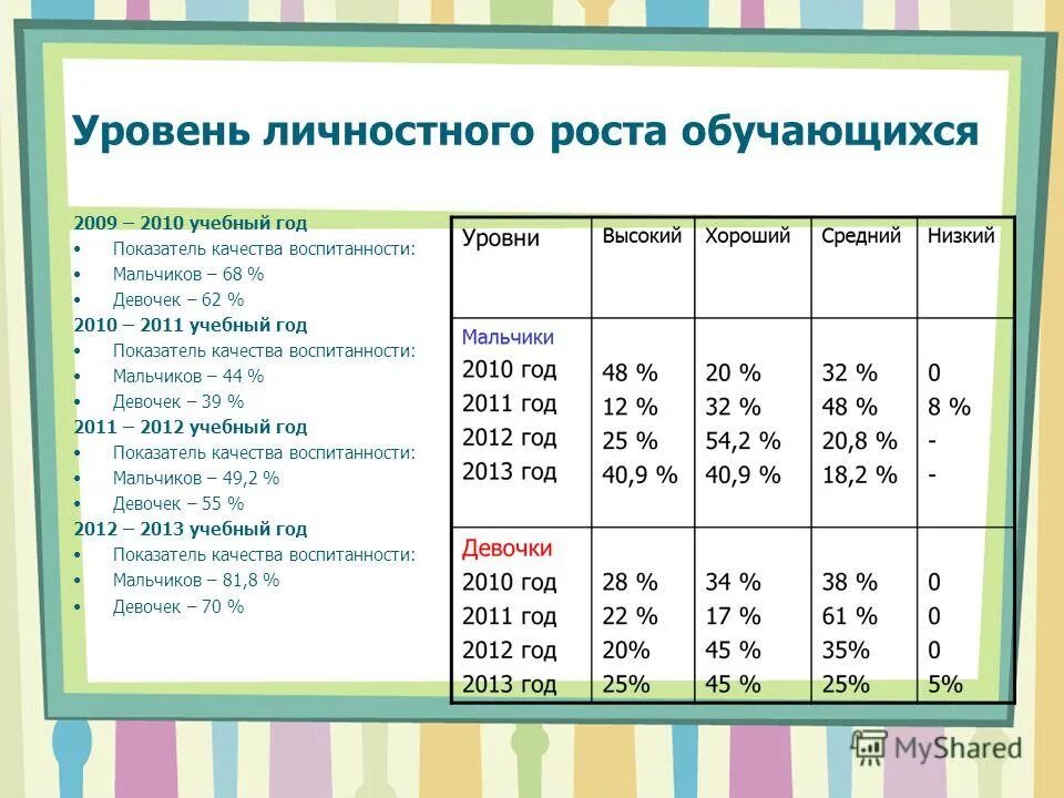 уровень личностного роста. личностный рост это простыми словами. уровень личностного роста. уровни роста личности. уровни личностного роста.
