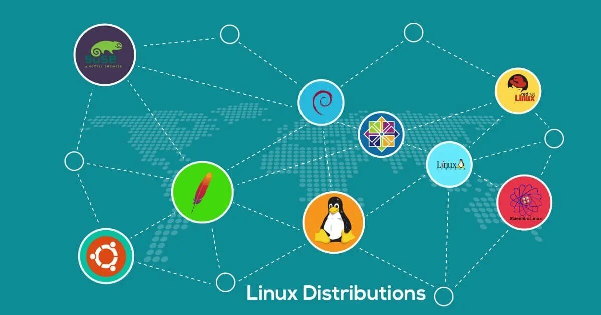 Linux distros. Семейство linux. linux distributions. иерархия дистрибутивов linux. схема развития linux.