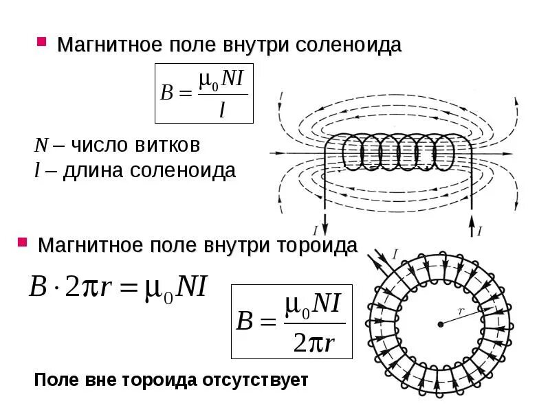 Формула индукции магнитного поля катушки. Напряженность магнитного поля соленоида. Магнитное поле внутри соленоида. Магнитное поле соленоида формула. Магнитная индукция соленоида.