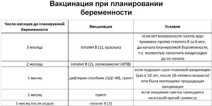 Беременность после прививки. Прививки перед планированием беременности. Прививка от кори планирование беременности. Планирование беременности какие прививки. Планирование беременности после вакцинации.