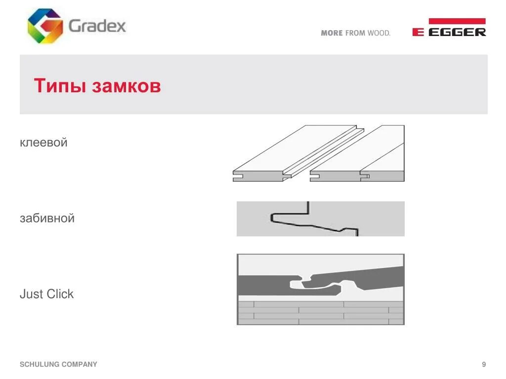 Замок click. Замок click it Egger. Замок Эггер clic it. Click it ламинат Egger. Замковая система ламината 1clic2go.