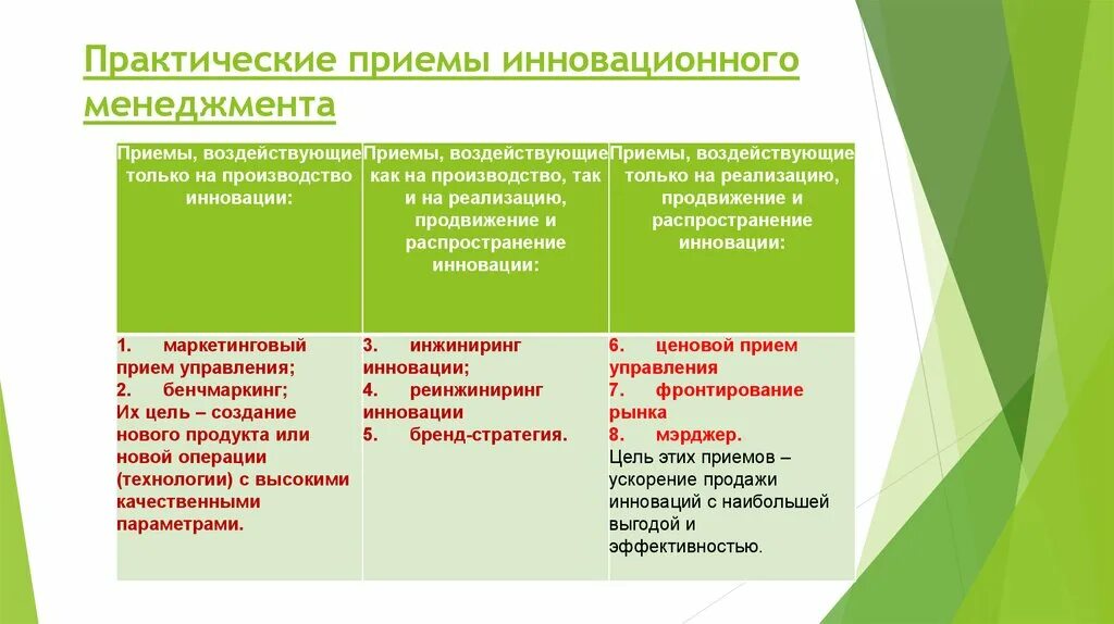 Приемы инновационного менеджмента. Приемы менеджмента. Практические приемы. Приемы управления инновацией.