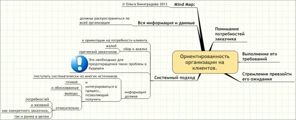 Карта потребностей клиентов. Карта потребностей клиента банка. Карта потребностей клиентов. Карта потребностей потребителя. Выявить потребность у клиента b2b.
