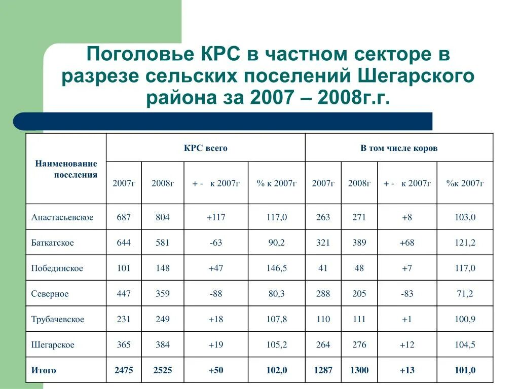 Страны по поголовью крупного рогатого. Поголовье крупного рогатого скота. Поголовье КРС В России. Поголовье крупного рогатого скота в России. Статистика поголовья КРС В России по годам.