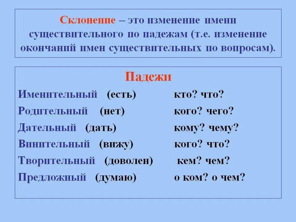 Испуг склонение. Склонение это изменение имен существительных по. Склонение имен существительных это изменение. Склонение изменение по падежам имен существительных. Изменение имени существительного по падежам.