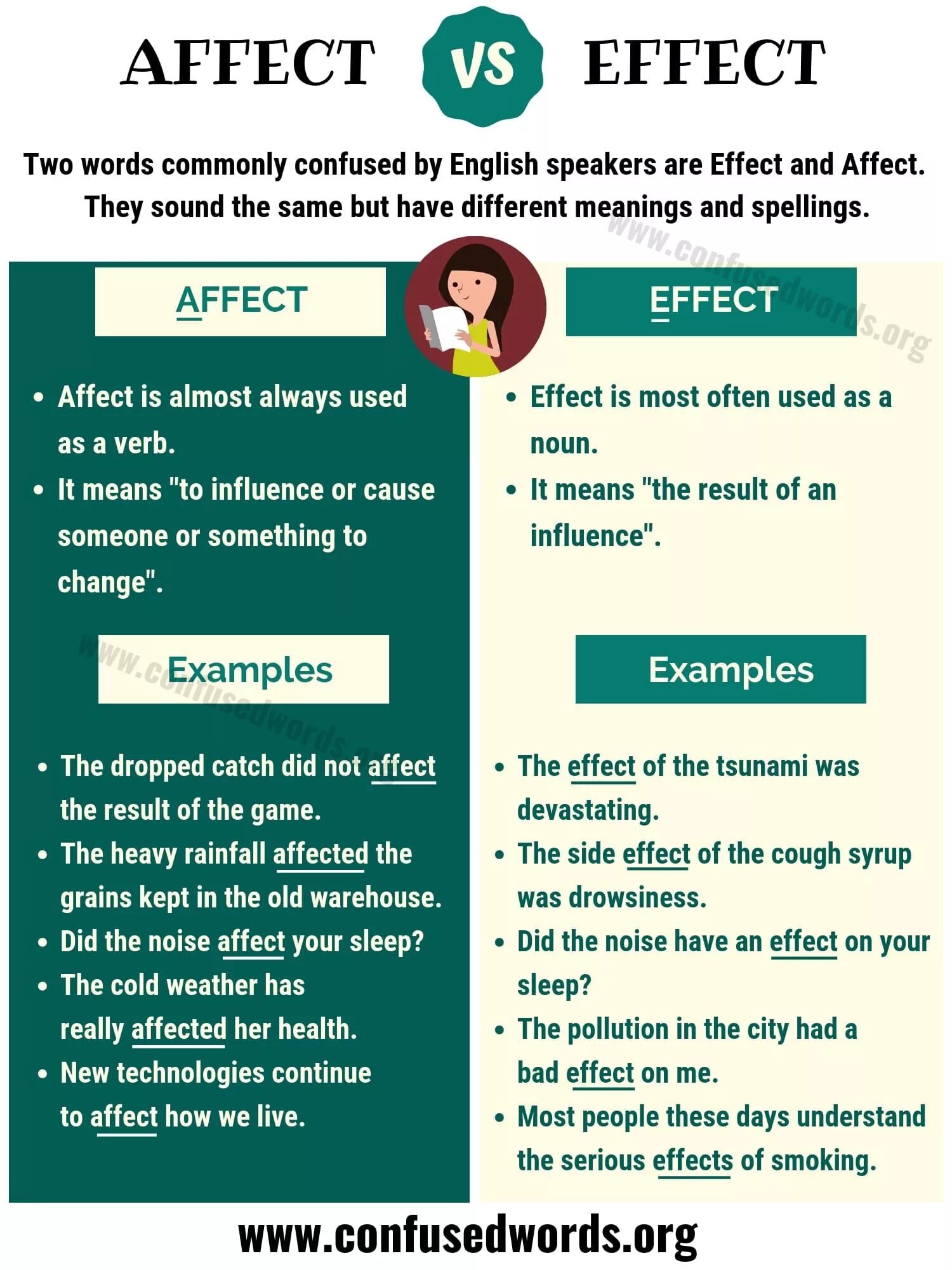 Affect Effect. Affect Effect разница. Effected affected разница. Effect affect influence разница. Effects effects разница