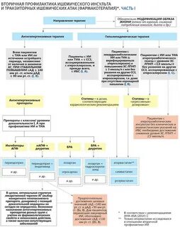Группа после ишемического инсульта