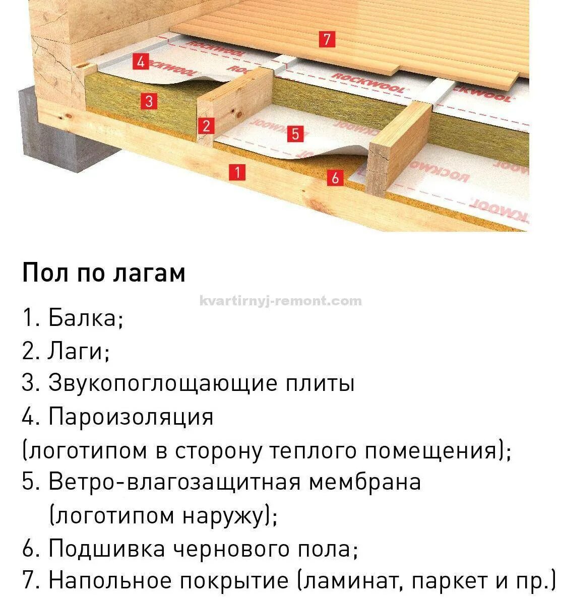 Какой использовать утеплитель для полов