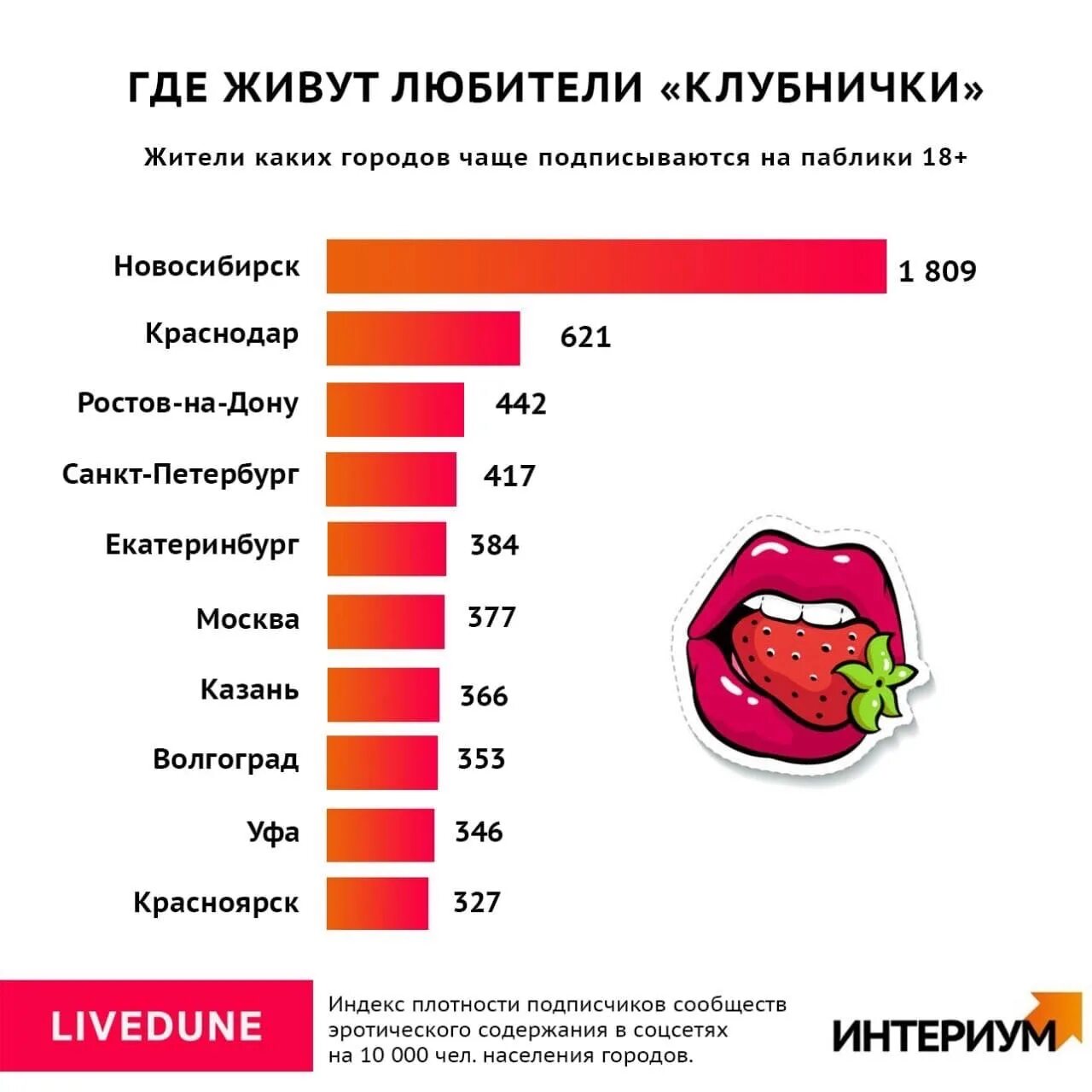 Сколько численность екатеринбурга. Екатеринбург количество жителей. екатеринбург численность населения. население екатеринбурга 2025.