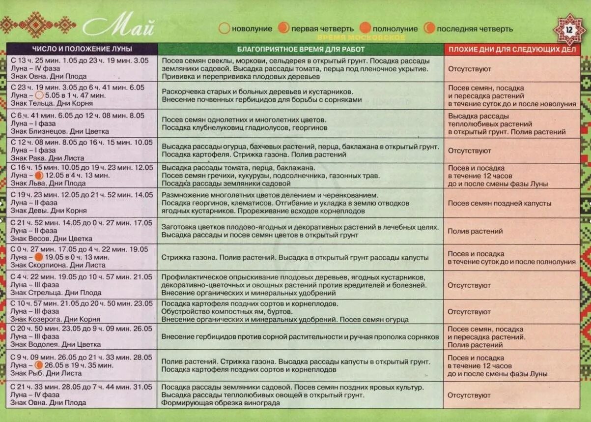 Благоприятные знаки зодиака для посадки. График высадки рассады. Когда высаживать рассаду. График посадки семян на рассаду. Календарь подкормок рассады.