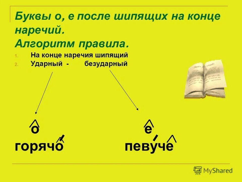 Оё после шипящих на конце наречий. Правило правописания о и е после шипящих в наречиях. Буквы о и е после шипящих на конце наречий. Оё после шипящих на конце наречий. Правописание суффиксов наречий о и е после шипящих.