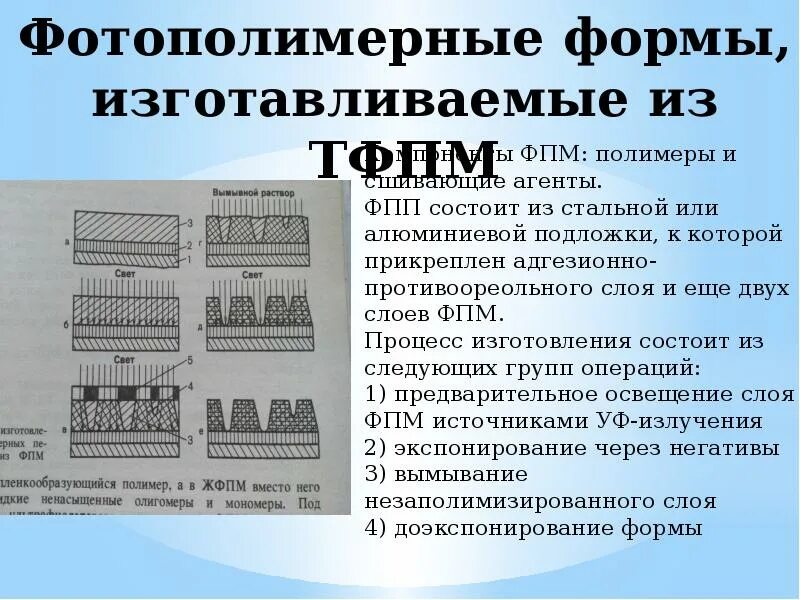 Форма высокой печати. Формы для высокой печати. печатная форма высокой печати. изготовление фотополимерных форм. изготовление печатных форм.