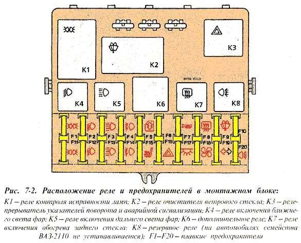 Схема предохранителей 21 10. Блок предов ВАЗ 2110. Схема блока предохранителей ВАЗ 2110. Схема предохранителей ВАЗ 2112. Блок предохранителей ВАЗ 2110 8 клапанов схема.