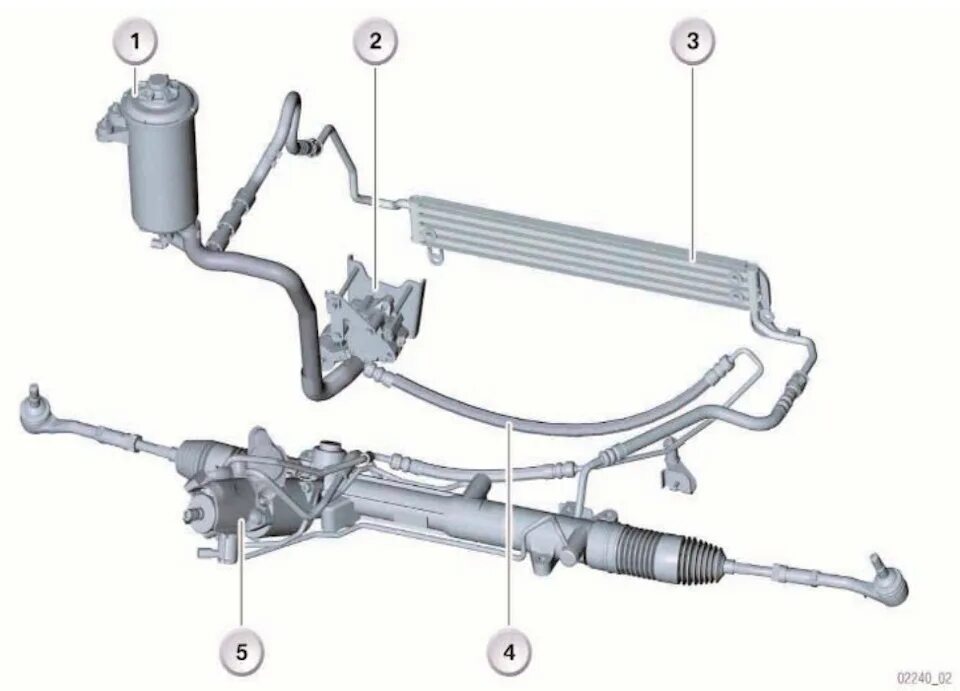 Система гидроусилителя БМВ х5. BMW e60 схема гидроусилителя. Трубки ГУРА БМВ е60. Трубки гидравлеки БМВ Е 60.
