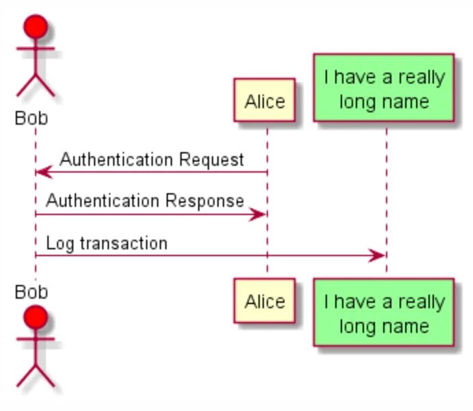 Диаграмма PLANTUML. Plant uml. PLANTUML цвета. PLANTUML sequence diagram. Лог транзакций