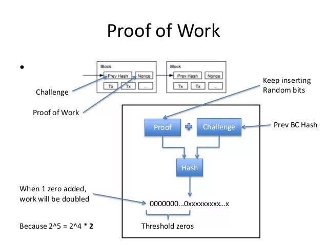 Proof of working. Proof of work. proof of work блокчейн. proof ow work. proof of stake блок схема.