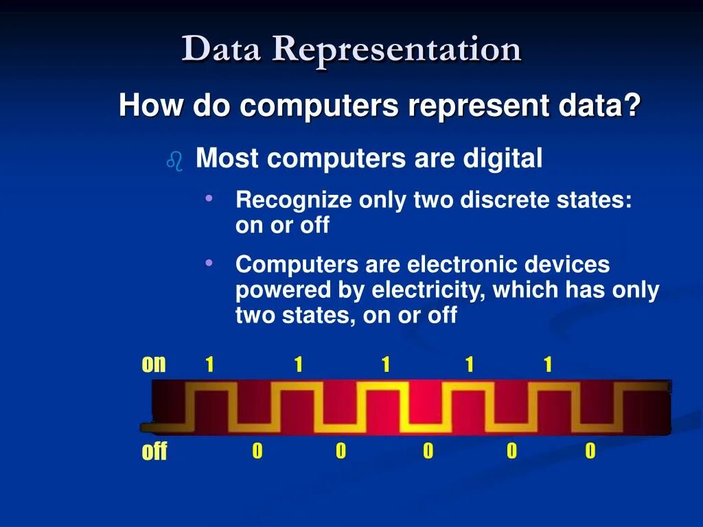 Data most. Data most